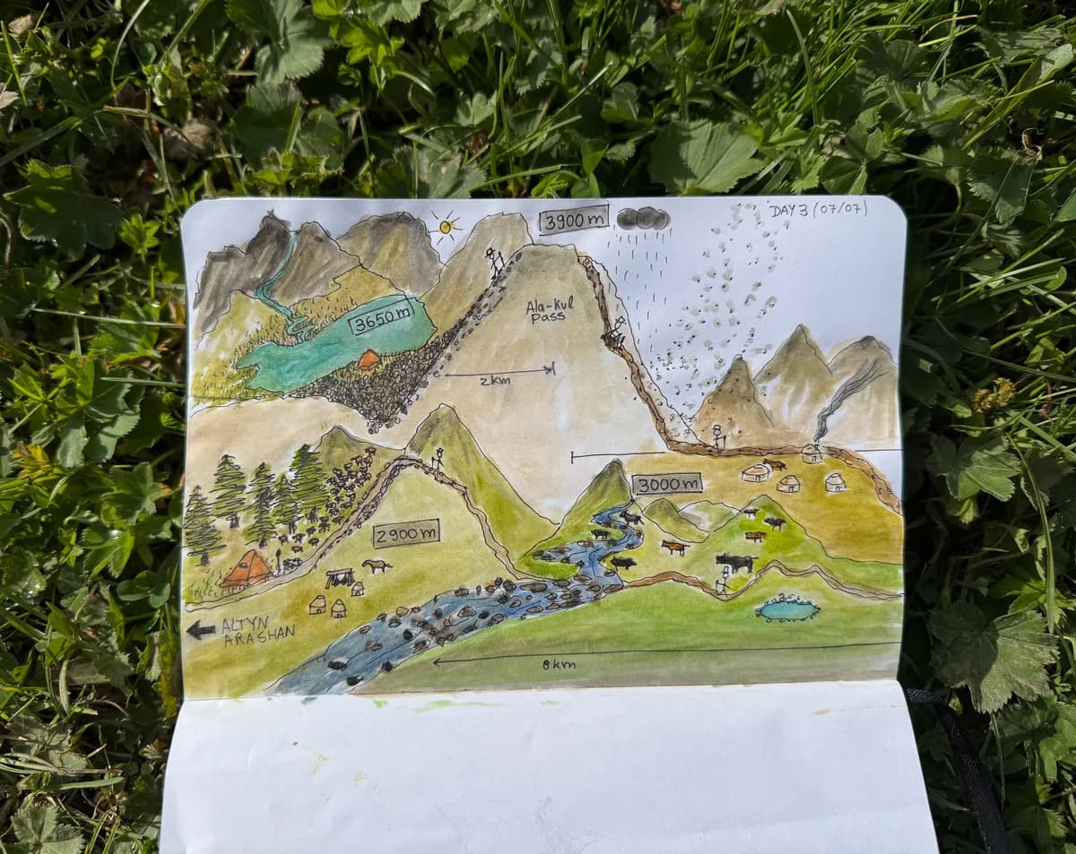 Hand-drawn sketch showing the climb and descent on the Ala-Kul Pass trekking route